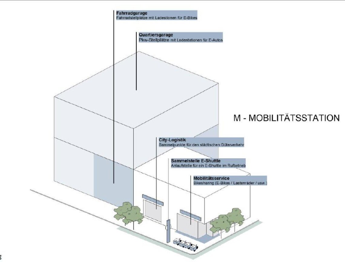 Mobilitaetsstation_2.jpg